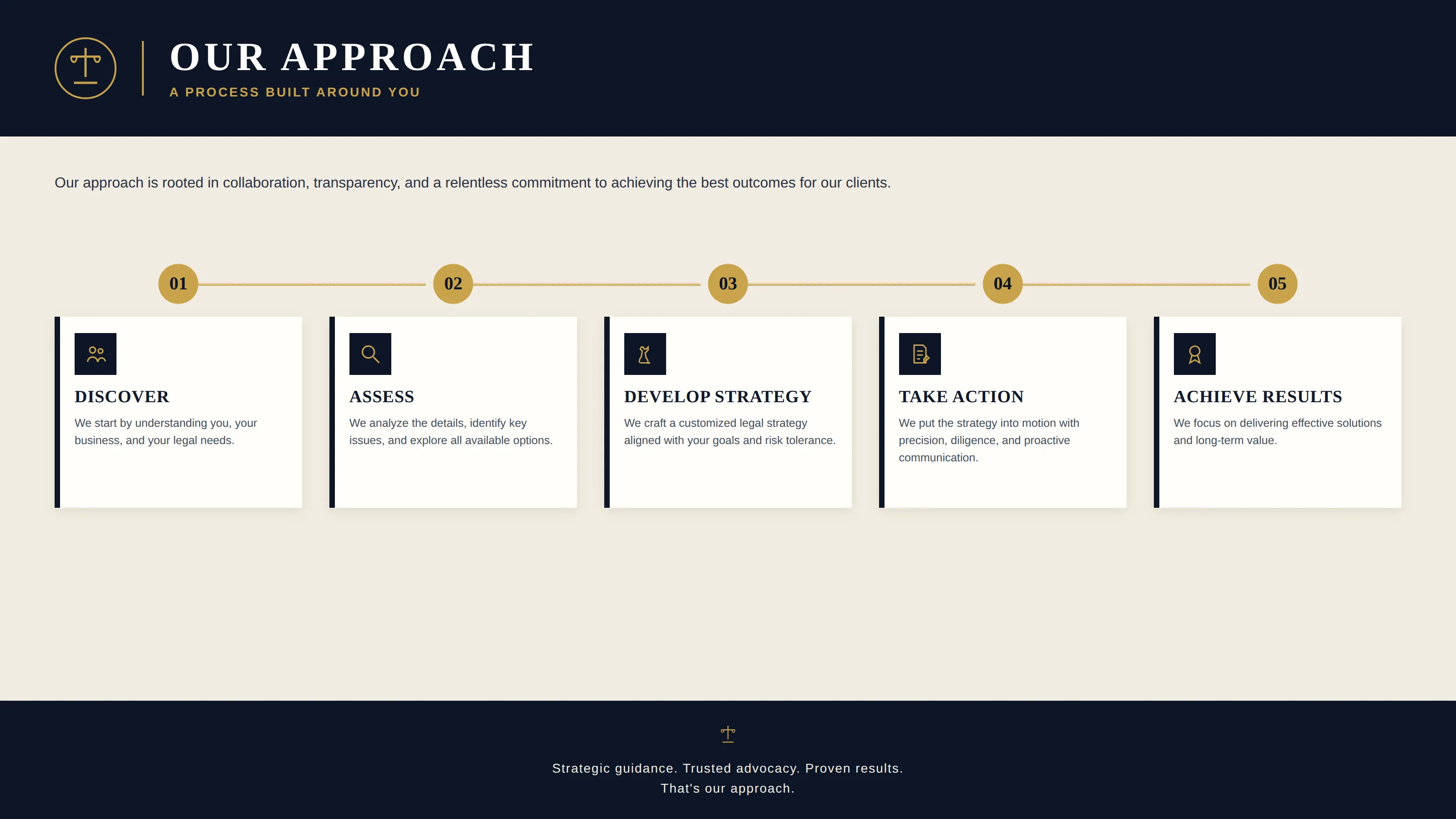 Our Approach